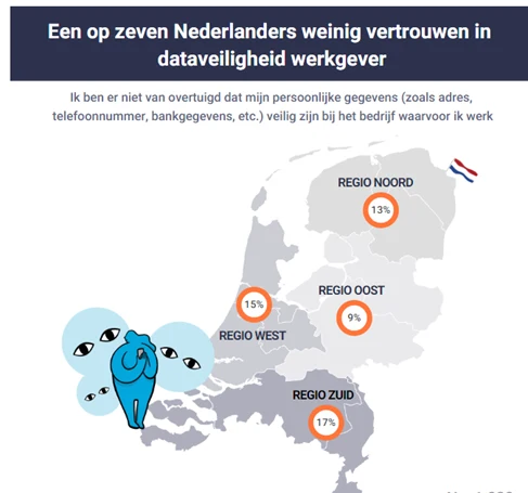 Een op drie Nederlanders is onvoorzichtig met privacygevoelige informatie op werk - 4