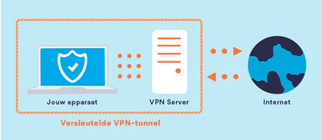 Online privacy - Tips om je persoonlijke data te beschermen -4